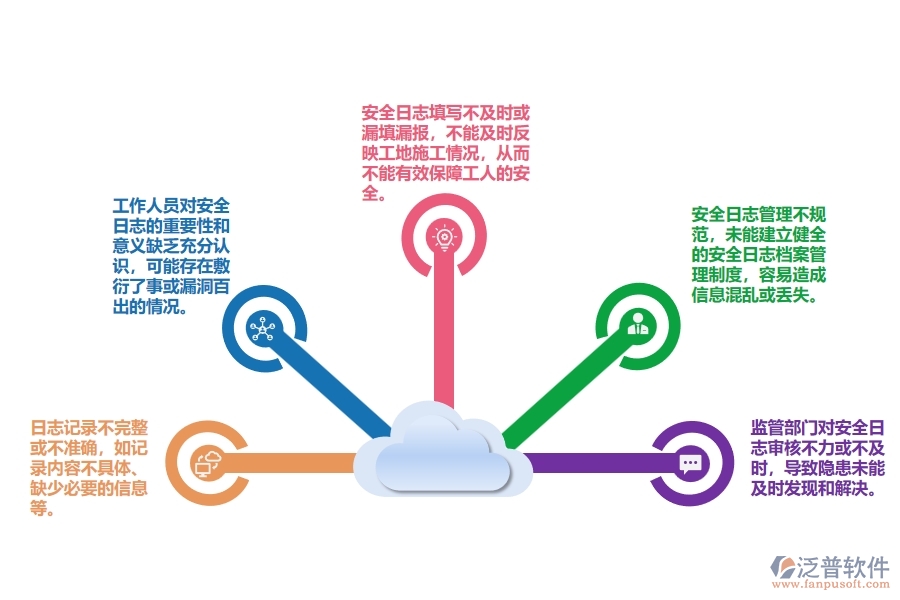 設備安裝工程企業(yè)工地施工安全日志的普遍出現的問題