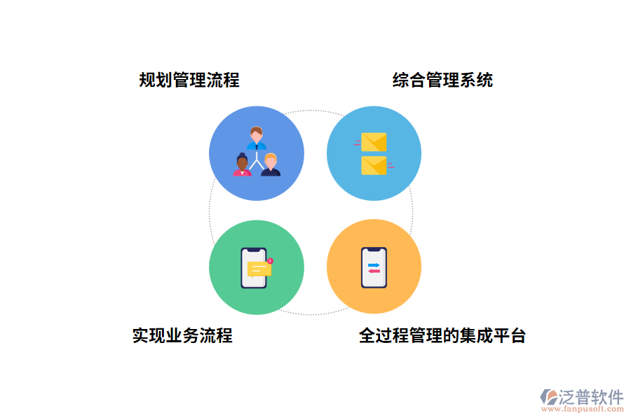 工程基建項(xiàng)目管理軟件高?；ǖ慕ㄔO(shè)目標(biāo)