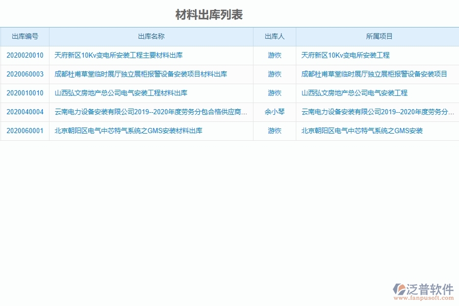 泛普設(shè)備安裝工程項目管理系統(tǒng)在材料出庫中的作用