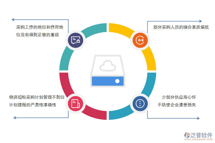 在電力企業(yè)物資招標(biāo)采購過程中可能存在的問題有哪些