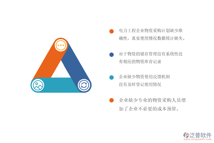 一、電力工程企業(yè)大型物資招標(biāo)采購計劃管理中的常見問題