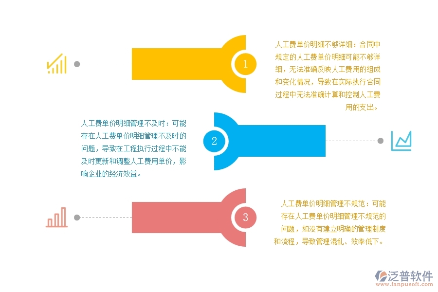 設(shè)備安裝企業(yè)勞務(wù)分包工程合同人工費(fèi)單價明細(xì)管理不足之處