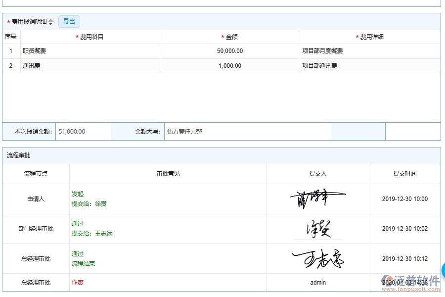安裝工程企業(yè)是否有必要引入設(shè)備安裝工程建設(shè)公司費用報銷管理軟件
