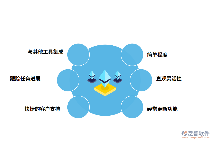 一個好的工程任務管理工具有什么特點