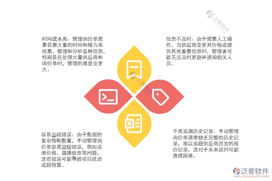 安裝工程材料詢(xún)價(jià)單管理存在的缺點(diǎn)