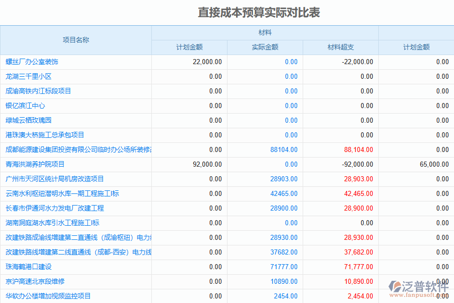 泛普工程報(bào)價(jià)管理軟件的優(yōu)勢是什么
