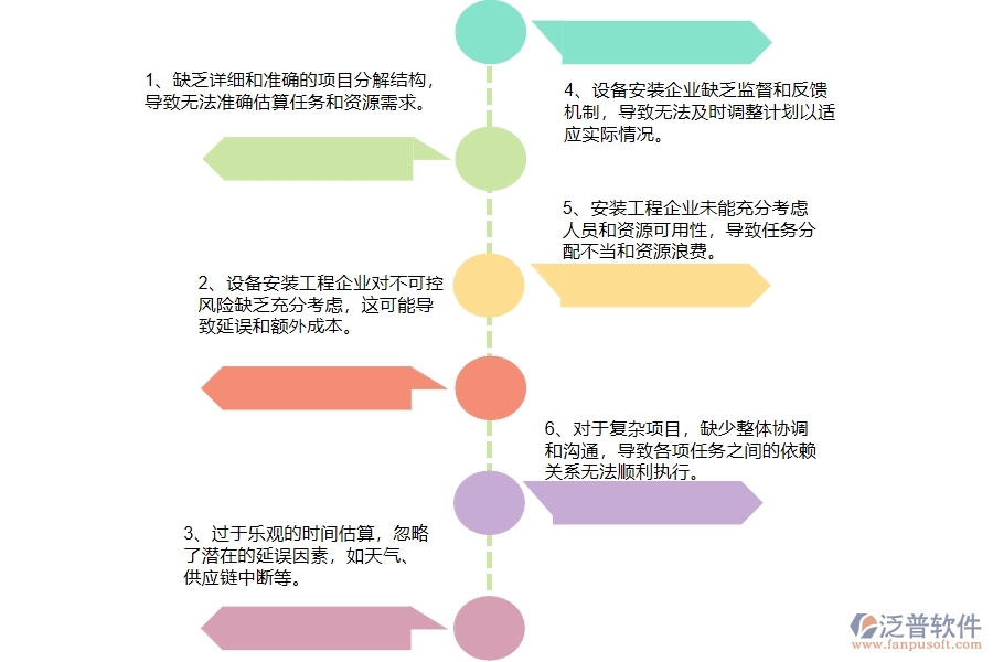 國(guó)內(nèi)80%設(shè)備安裝工程企業(yè)在施工進(jìn)度計(jì)劃中普遍存在的問題