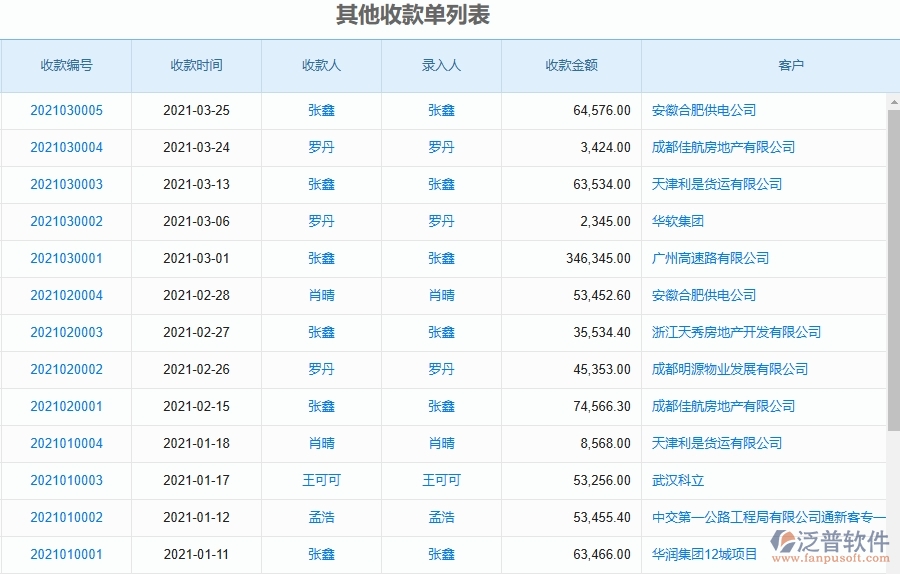 泛普軟件-設備安裝工程項目企業(yè)管理系統(tǒng)在其他收款單報表中的作用