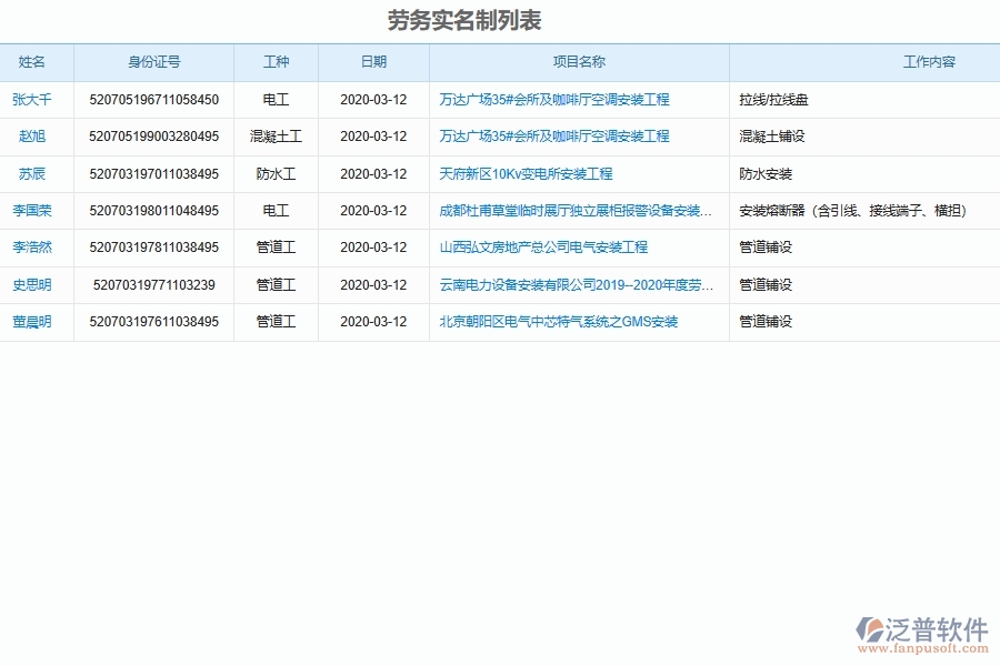 設備安裝工程企業(yè)勞務實名制單據(jù)及列表