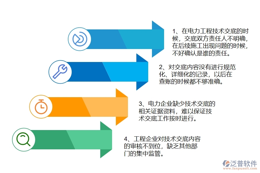 國(guó)內(nèi)80%電力企業(yè)在技術(shù)交底中普遍存在的問(wèn)題