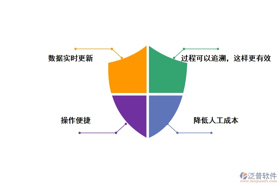 泛普工程庫(kù)存管理軟件有什么優(yōu)勢(shì)