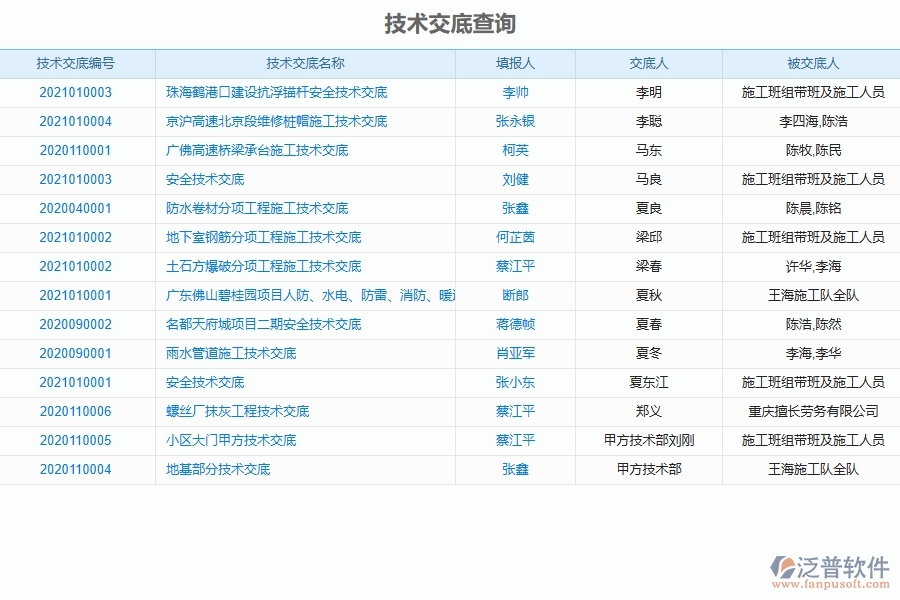 系統(tǒng)在技術(shù)交底列表中的管控點及作用