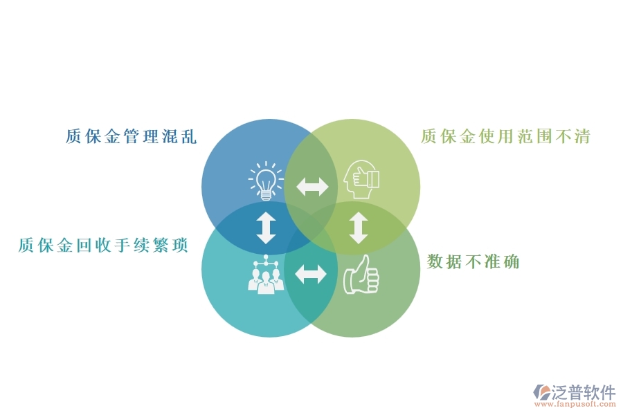國(guó)內(nèi)80%市政工程行業(yè)在質(zhì)保金回收列表中普遍存在的問題