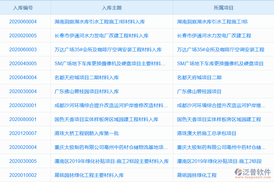 企業(yè)庫存管理軟件的特點(diǎn)和核心價(jià)值是什么