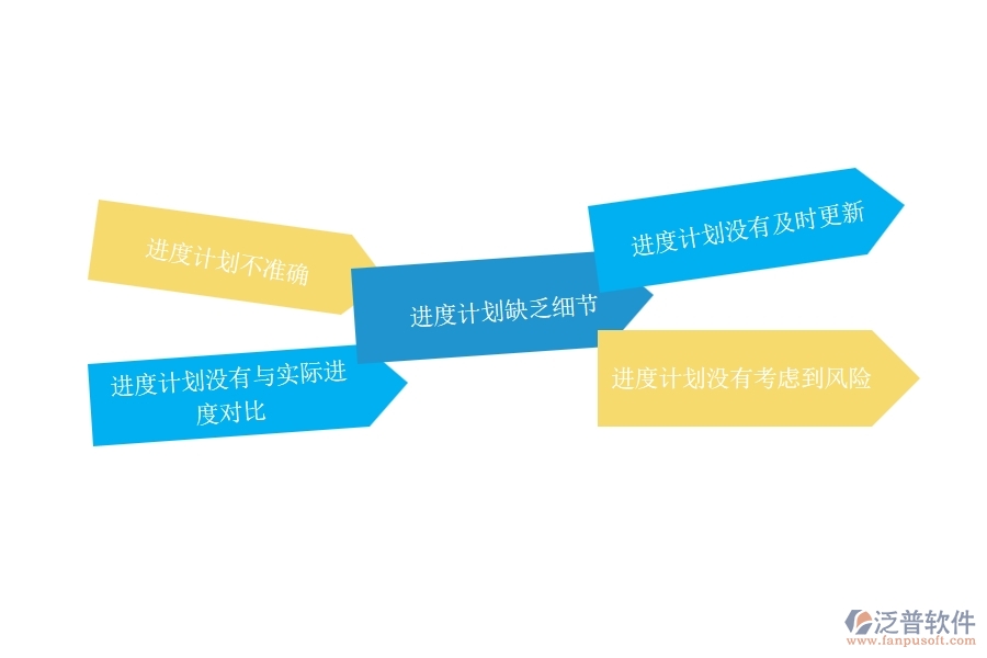 在設(shè)備安裝工程行業(yè)中進度計劃查詢常見的問題