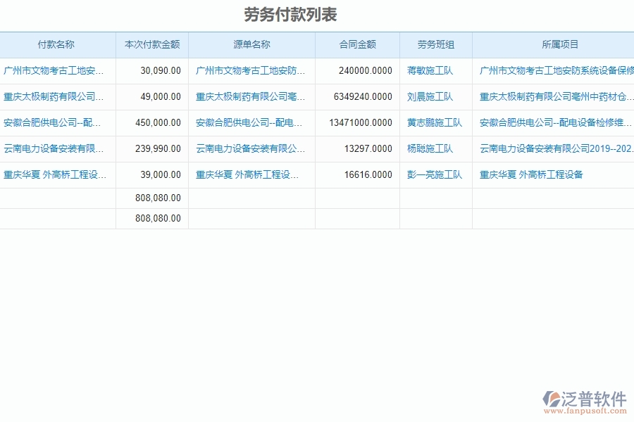 勞務(wù)付款管理的注意事項