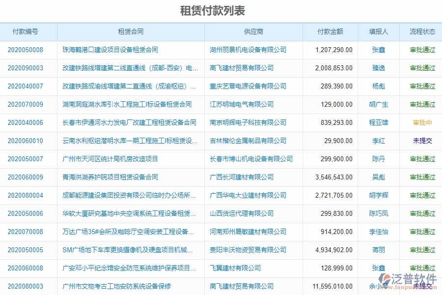 系統在租賃付款列表中的管控點及作用