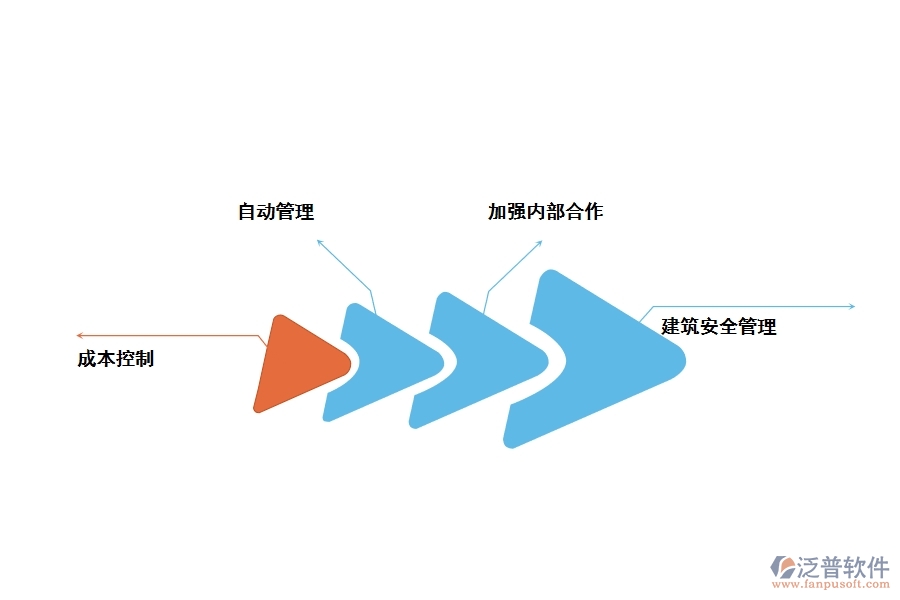 泛普工程動(dòng)態(tài)管理軟件有哪些功能