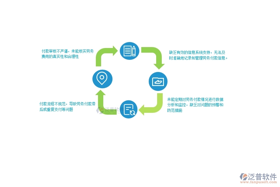 在設(shè)備安裝工程企業(yè)管理中勞務(wù)付款列表方面存在的問(wèn)題