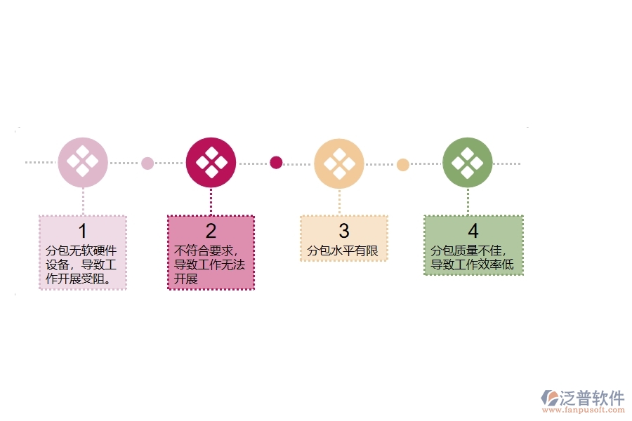 多數(shù)電力工程企業(yè)在分包招標(biāo)采購計劃明細查詢中存在的問題