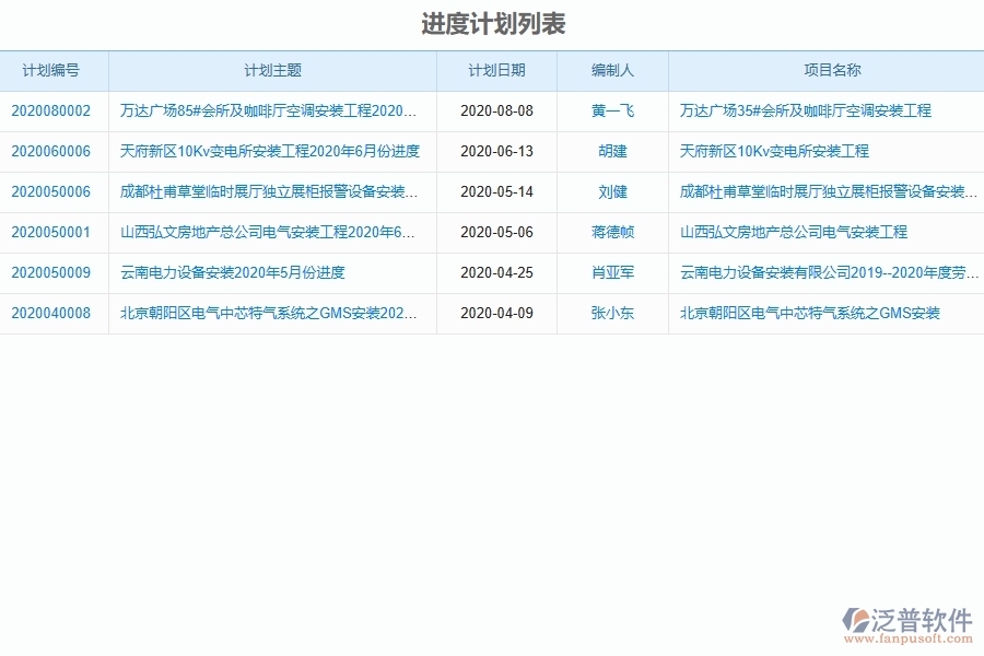 設備安裝工程產值進度計劃系統(tǒng)的解決方案