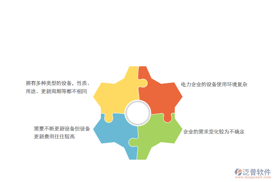 電力工程企業(yè)在設(shè)備需用計劃管理方面存在的難點(diǎn)