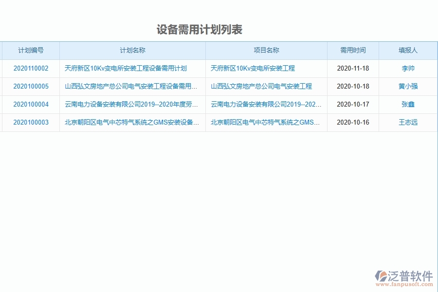 泛普設備安裝工程項目管理系統(tǒng)在設備需用計劃中的價值