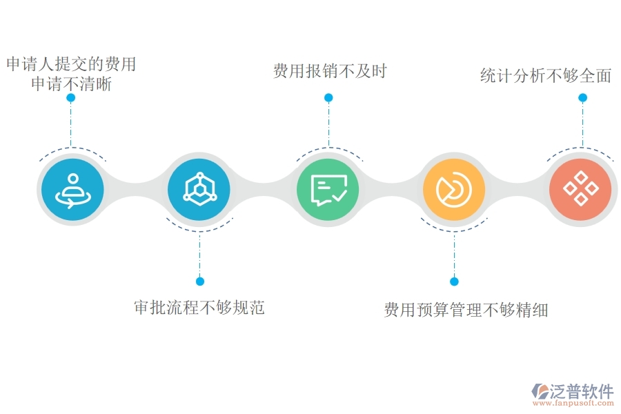 在設(shè)備安裝工程企業(yè)中項(xiàng)目業(yè)務(wù)費(fèi)申請(qǐng)列表常見的問題