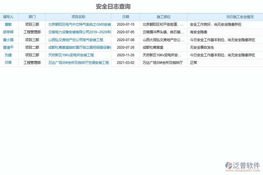 設備安裝工程企業(yè)工地施工安全日志系統的管控點及作用