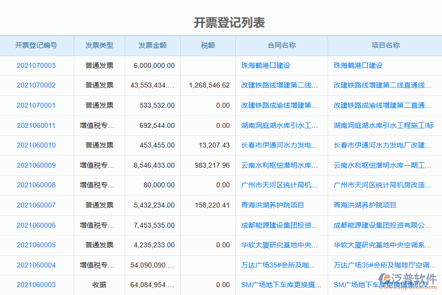 泛普電力工程企業(yè)管理系統(tǒng)中開(kāi)票登記管理的價(jià)值