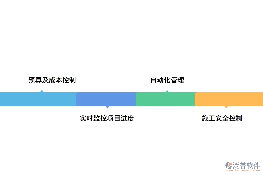 泛普軟件—學校項目管理的功能