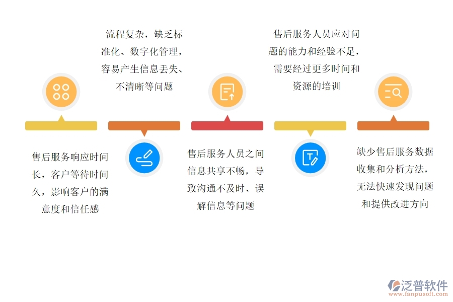 多數(shù)設備安裝企業(yè)在售后工單中存在的問題