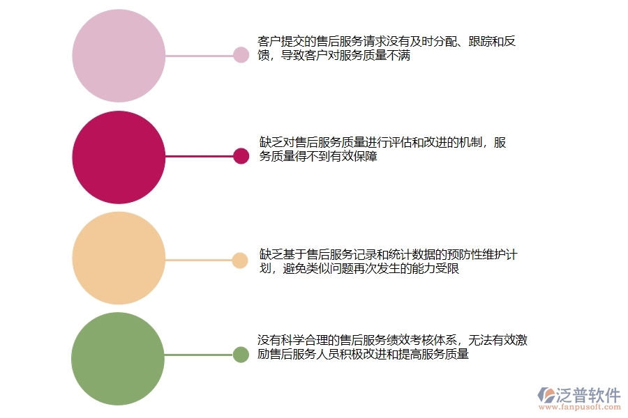 國(guó)內(nèi)80%設(shè)備安裝工程企業(yè)在售后處理單列表中普遍存在的問題