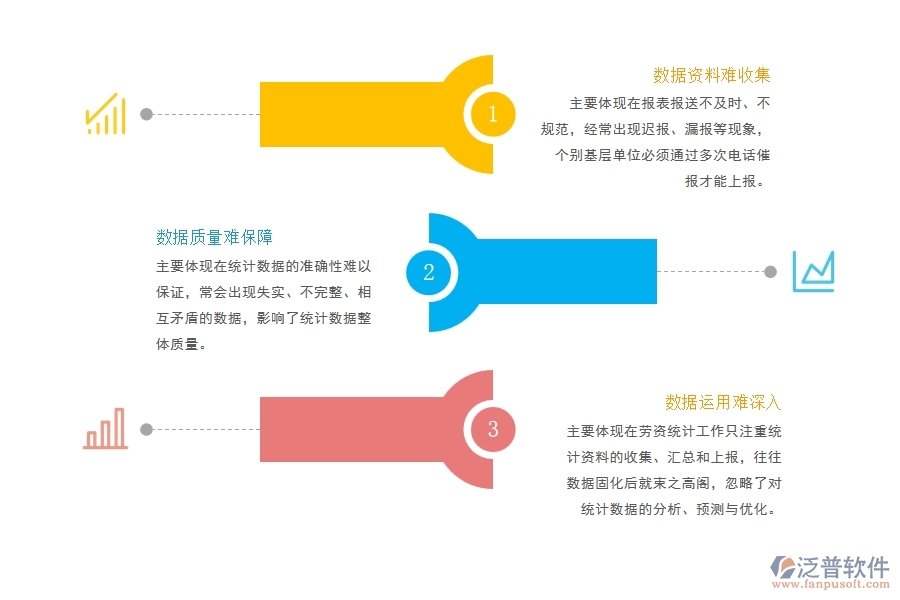電力工程勞務工資統(tǒng)計存在的問題