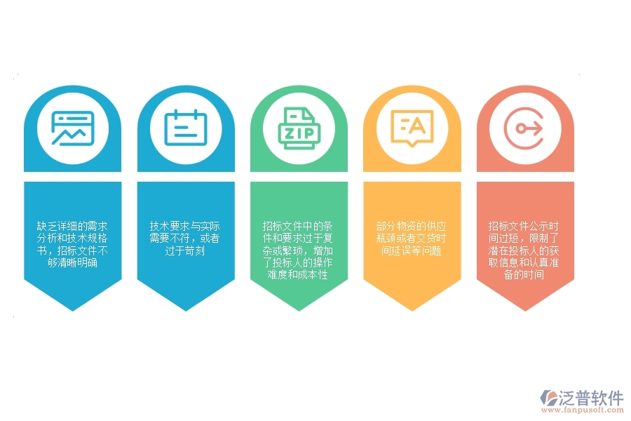 在設(shè)備安裝工程企業(yè)中大型物資招標(biāo)采購(gòu)計(jì)劃列表常見(jiàn)的問(wèn)題