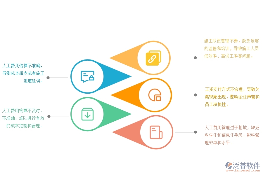 設(shè)備安裝工程施工勞務(wù)人工費(fèi)控制管理存在的問(wèn)題