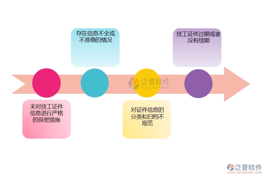 在電力企業(yè)證件安全列表過(guò)程中可能存在的問(wèn)題有哪些