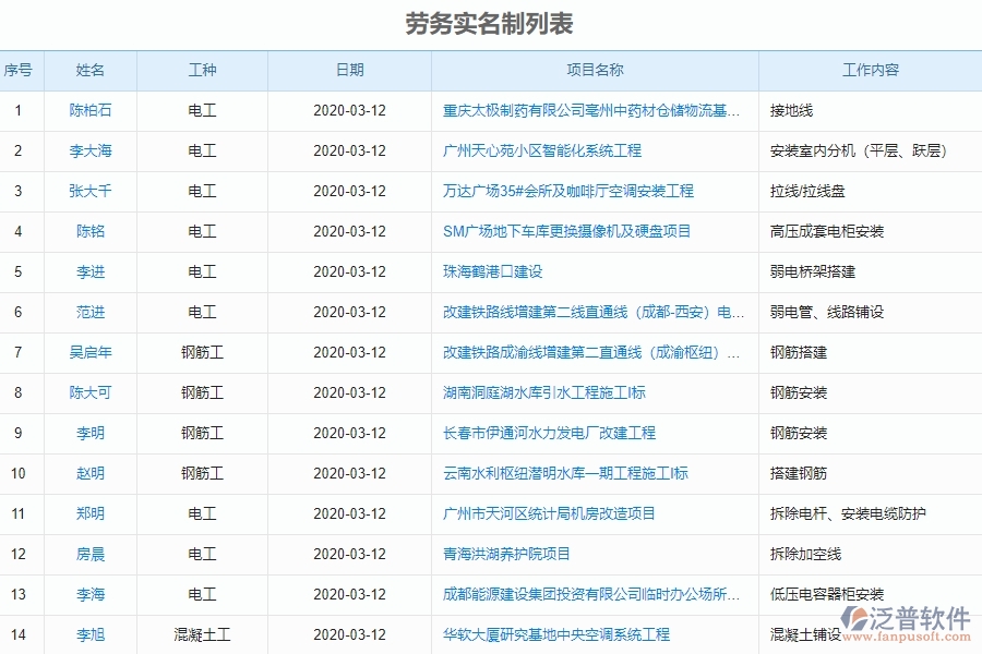 泛普電力工程企業(yè)項目管理中勞務(wù)實(shí)名制列表的價值