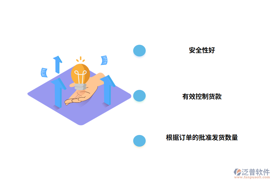 使用訂單管理系統(tǒng)的優(yōu)勢(shì)