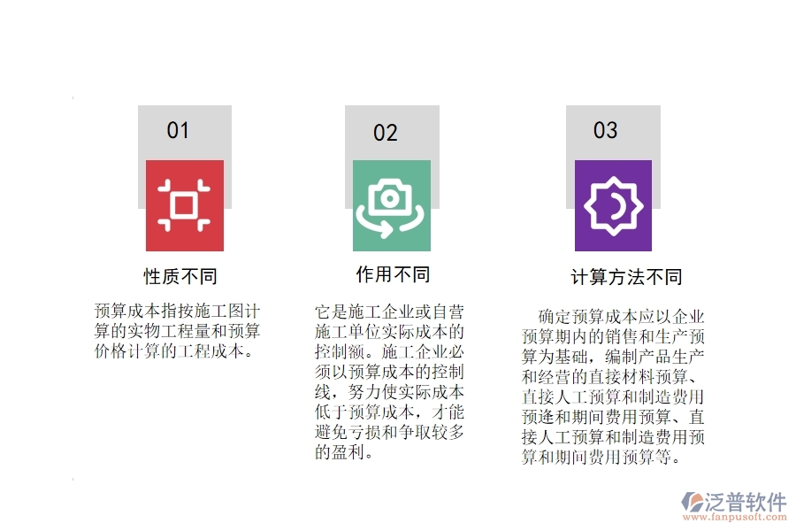 預算成本，計劃成本和實際成本的區(qū)別