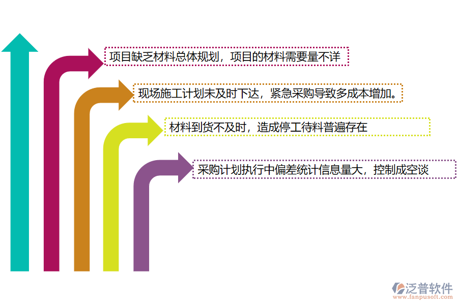 多數電力施工企業(yè)在材料管理管理方面遇到的問題