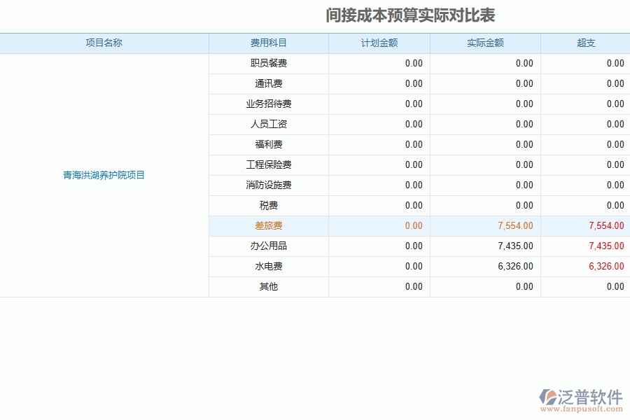系統(tǒng)間接成本預算的單據(jù)