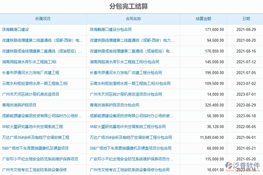 系統(tǒng)分包完工結(jié)算的填寫注意事項