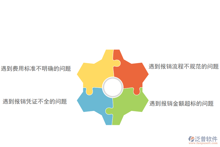 電力工程企業(yè)在費(fèi)用報銷管理過程中遇到的問題
