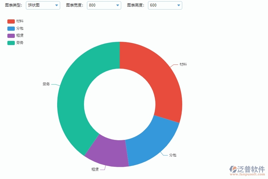 泛普設(shè)備安裝工程企業(yè)項目管理中直接成本預算圖表的亮點