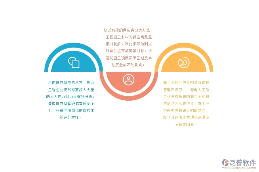電力工程企業(yè)供應商往來存在的問題