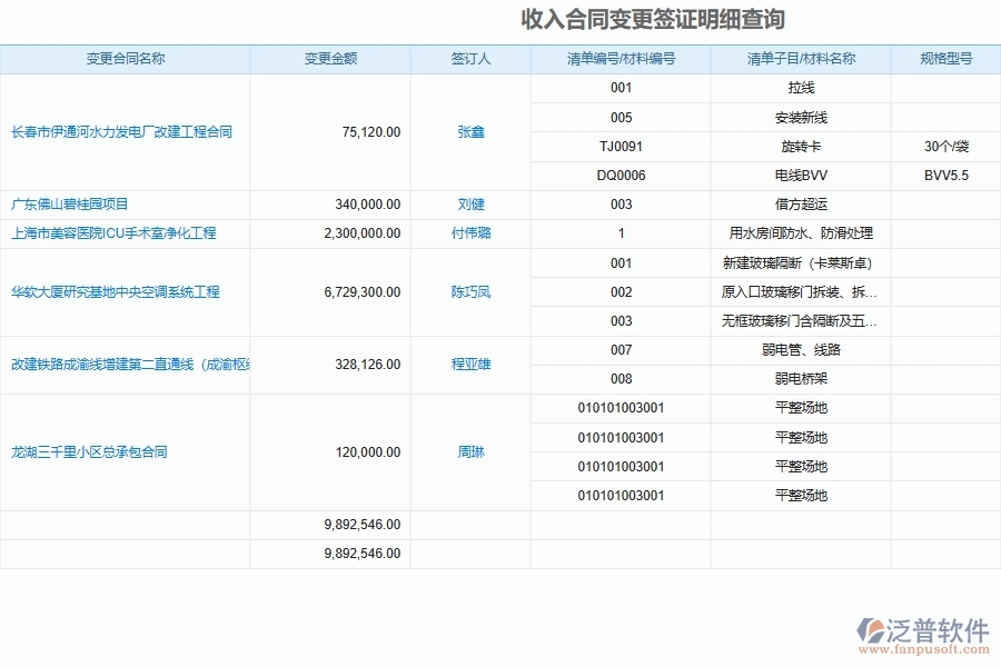 安裝工程企業(yè)使用合同簽證變更明細匯總軟件系統(tǒng)的好處
