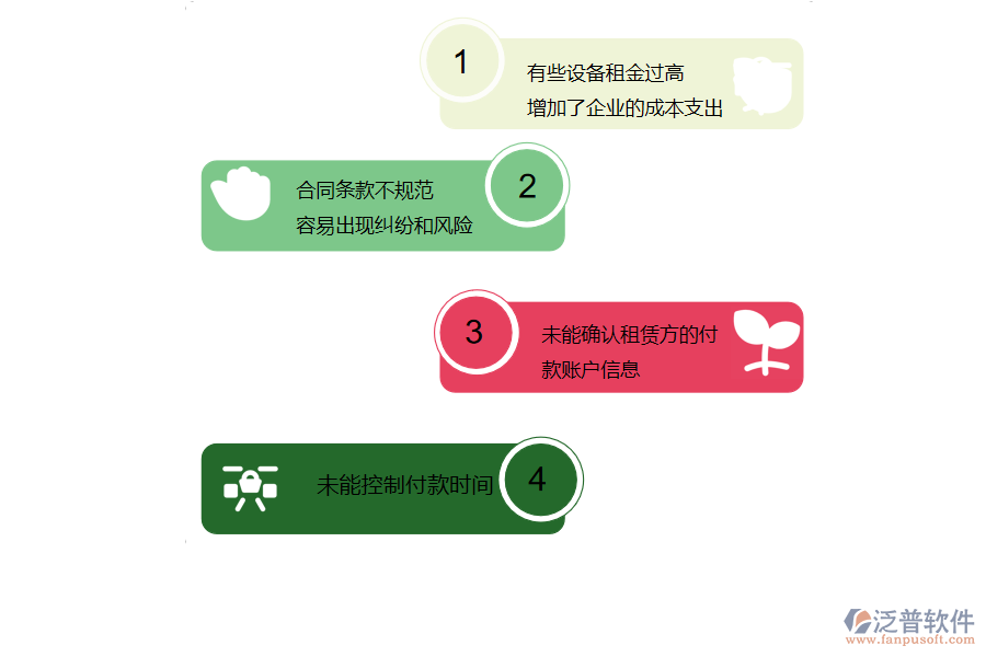 電力工程企業(yè)的租賃付款方面存在的問(wèn)題