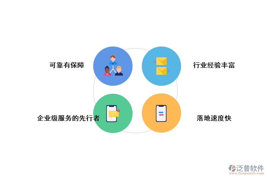 泛普家裝項(xiàng)目管理軟件有什么優(yōu)勢(shì)