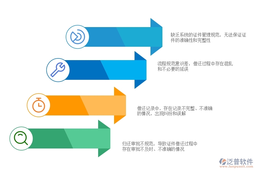 國內80%電力工程企業(yè)在證件借還中普遍存在的問題